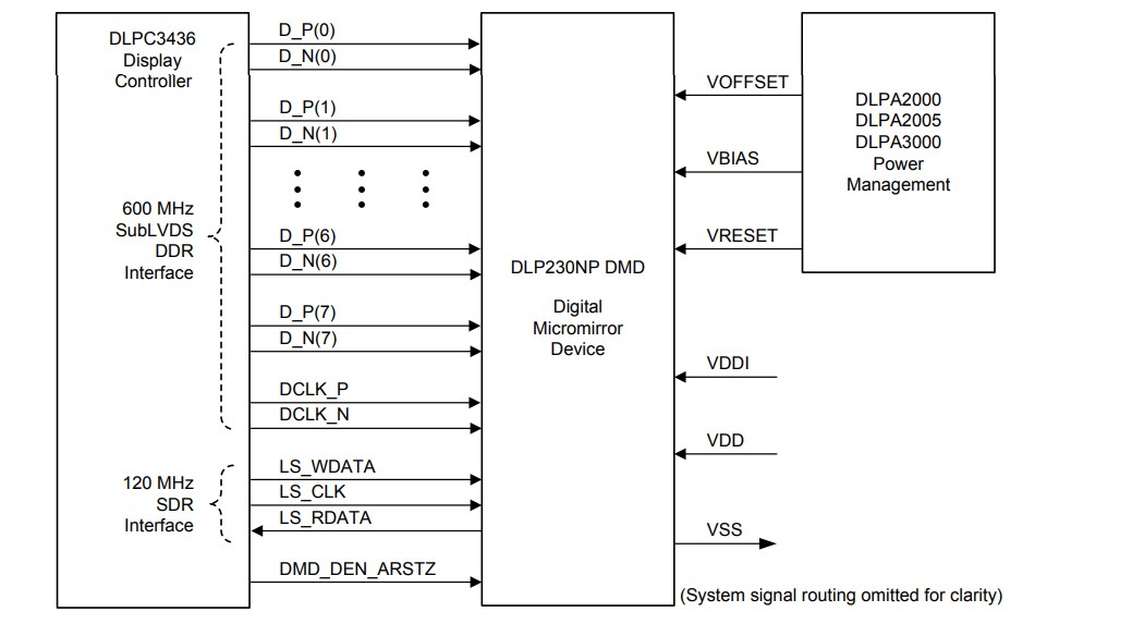 Application Circuit Diagram - Texas Instruments DLP230NP DLP® 1080p Digital Micromirror Device
