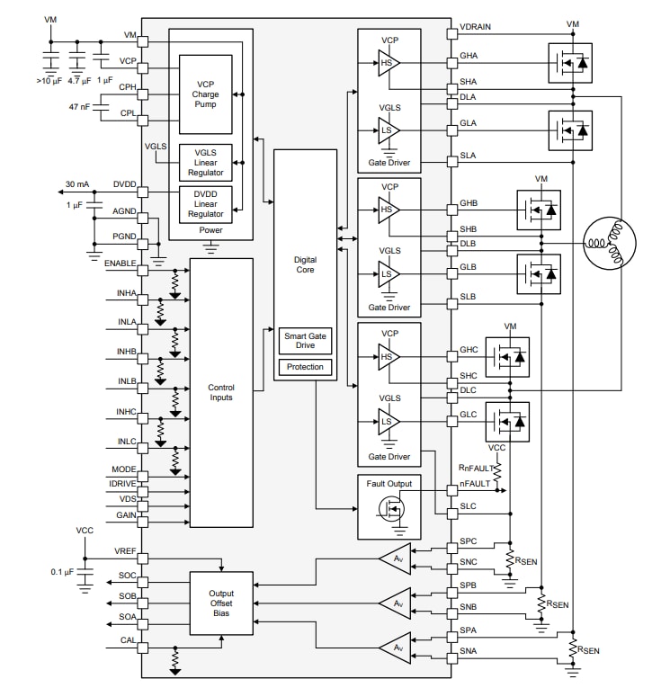 Block Diagram - Texas Instruments DRV8343x-Q1 Automotive 3-Phase Smart Gate Drivers