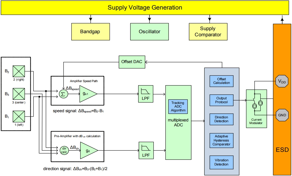 Block Diagram - Infineon Technologies TLE4955C Differential Hall Sensor IC