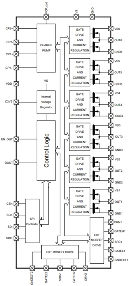 Block Diagram - STMicroelectronics L99UDL01 Automotive Universal Door Lock IC