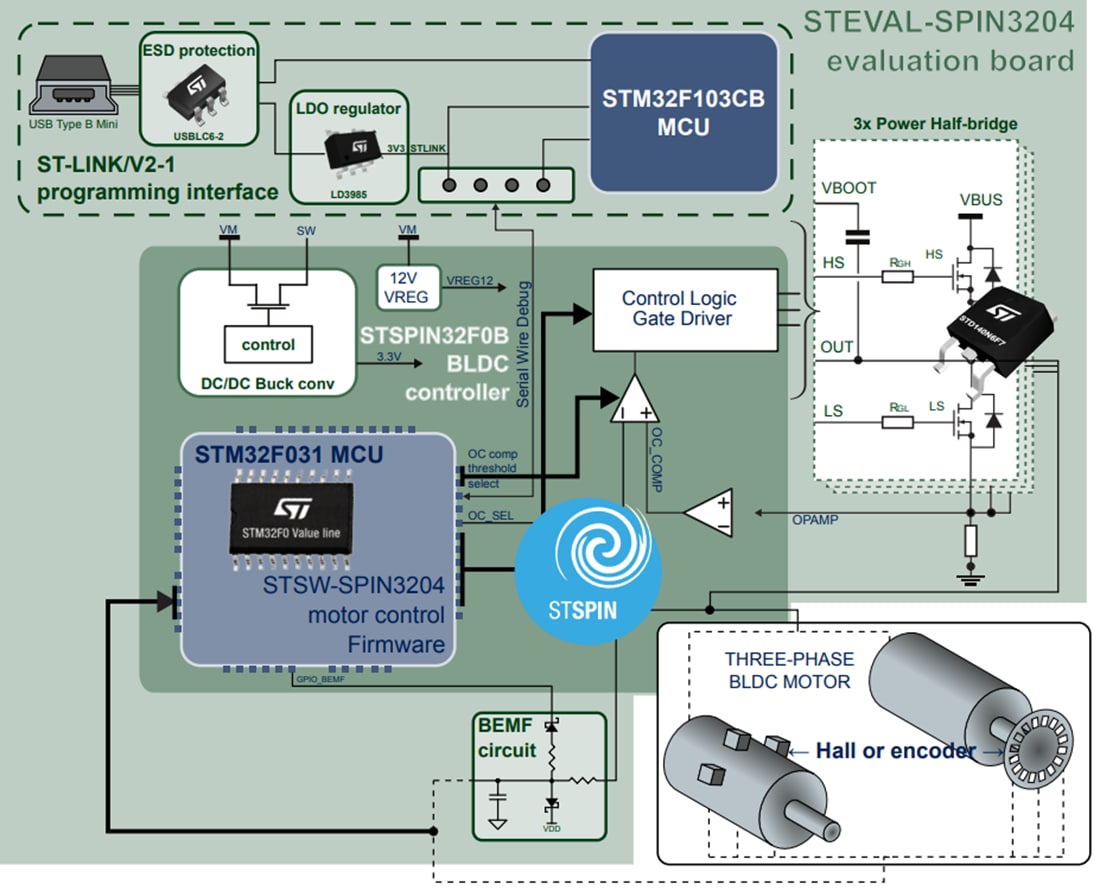 Block Diagram - STMicroelectronics STEVAL-SPIN3204 Evaluation Board