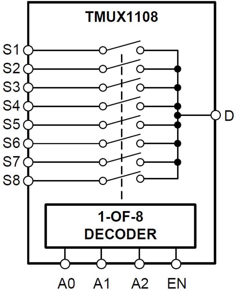 Block Diagram - Texas Instruments TMUX1108 Low-Leakage Precision Multiplexer