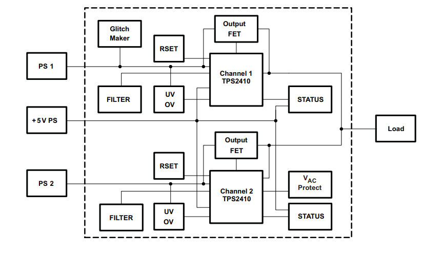 Block Diagram - Texas Instruments TPS2411EVM-096 Evaluation Module