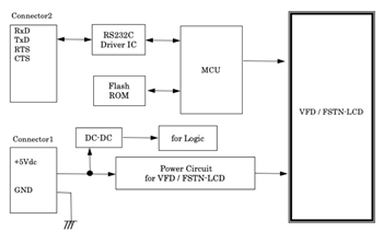 Block Diagram - Futaba AH Series Slim Design Display Modules