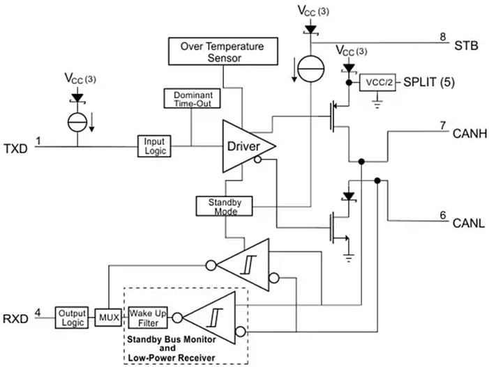 Block Diagram - Texas Instruments SN65HVDA1040B-Q1 Automotive CAN Transceivers