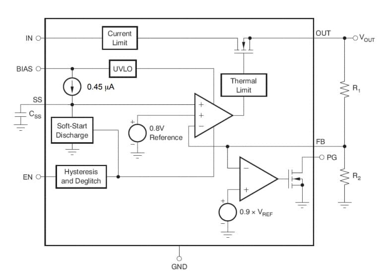 Block Diagram - onsemi NCV5974x LDO Voltage Regulators
