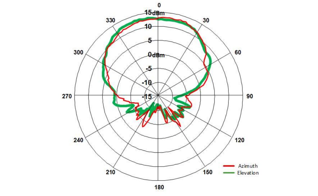 OmniPreSense OPS241-B Short-Range FMCW Radar Sensor Module