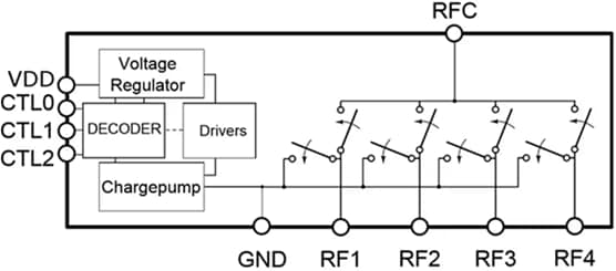 Block Diagram - Infineon Technologies BGSA143GL10 Low Resistance Antenna Tuning Switch