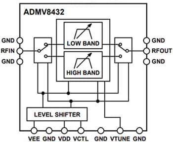 Block Diagram - Analog Devices Inc. ADMV8432 Monolithic Microwave Integrated Circuit