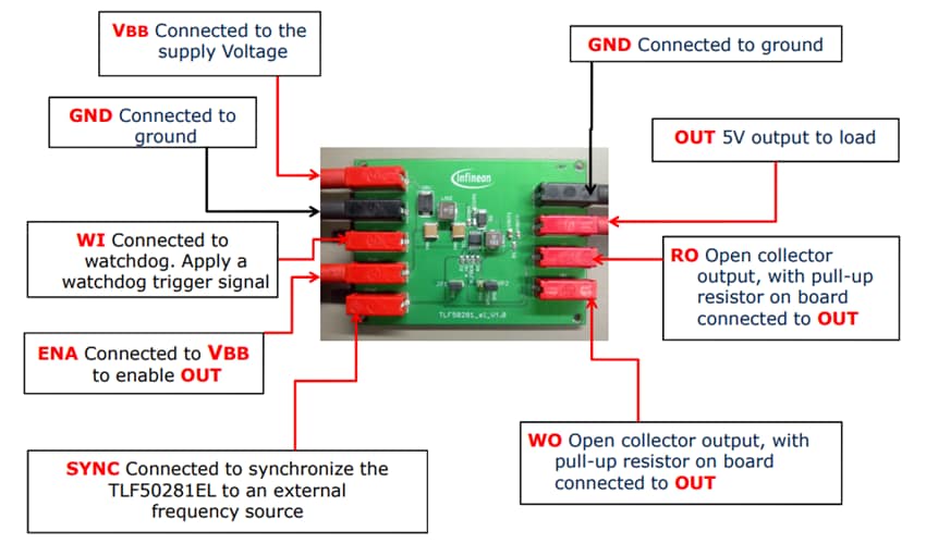 Infographic - Infineon Technologies TLF50281EL Demonstration Board