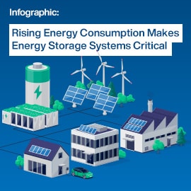 Infographic - Amphenol FCI MicroSpace™ Connector System