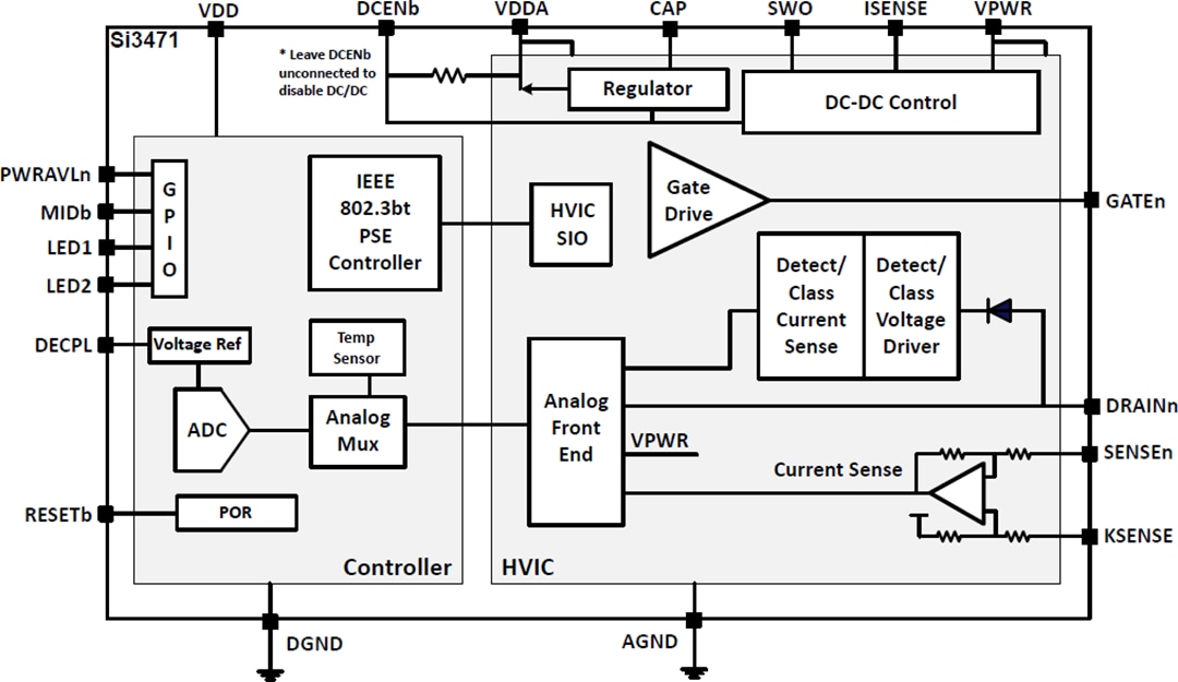 Block Diagram - Skyworks Solutions Inc. Si3471 PoE Power Sourcing Equipment IC