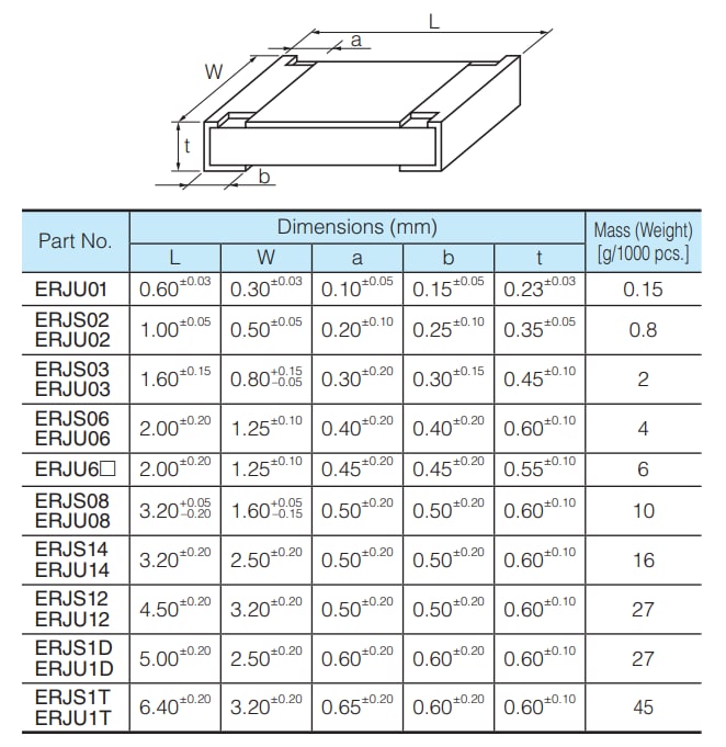 Panasonic Electronic Components ERJ-S Anti-Sulfur Thick Film Chip Resistors