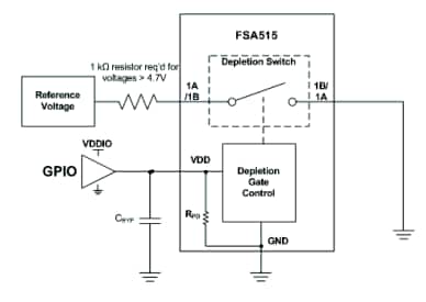 Block Diagram - onsemi FSA515 SPST Depletion Switch