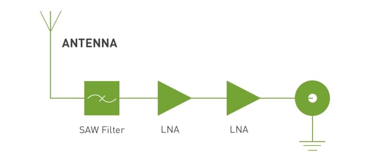 Block Diagram - Taoglas MA952 Guardian Antenna