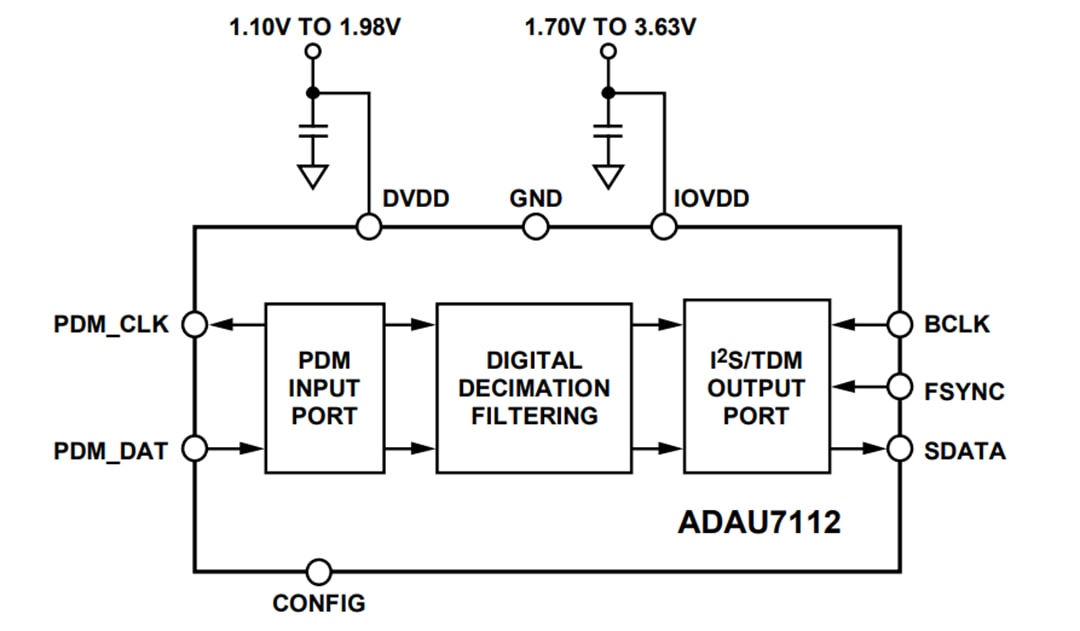 Block Diagram - Analog Devices Inc. ADAU7112 Stereo PDM to PCM Converter