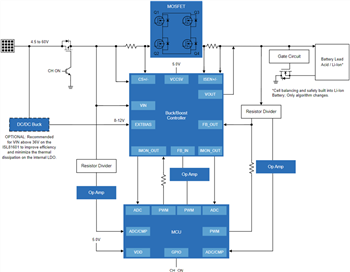 Block Diagram - Renesas Electronics Smart Solar Battery Charger