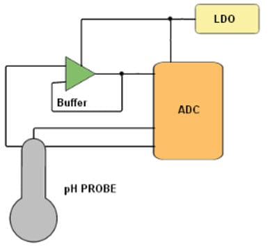 Block Diagram - Analog Devices Inc. Water Analysis Solutions