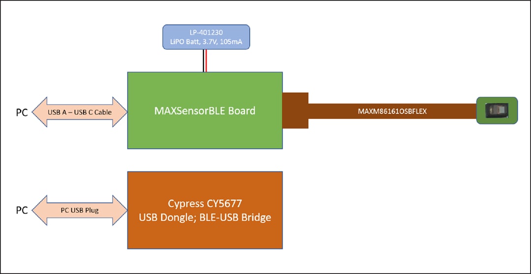Block Diagram - Analog Devices / Maxim Integrated MAXM86161EVSYS Evaluation System