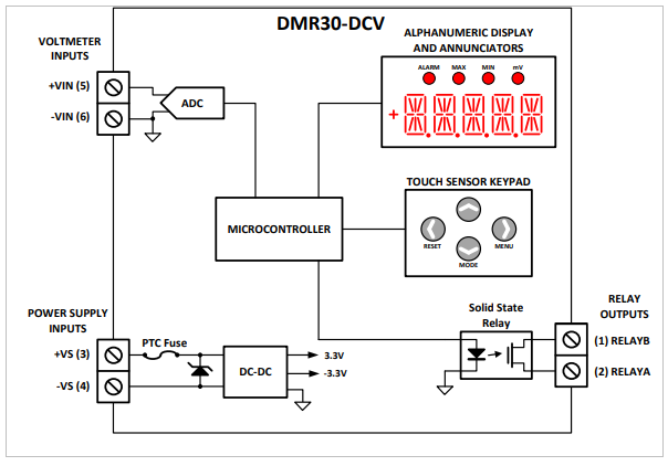 Block Diagram - Murata Power Solutions DMR30-DCV1 Precision DC Voltmeters