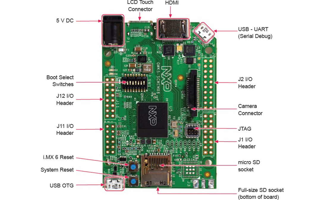 NXP Semiconductors QWKS-SCMIMX6DQ Quick Start Board