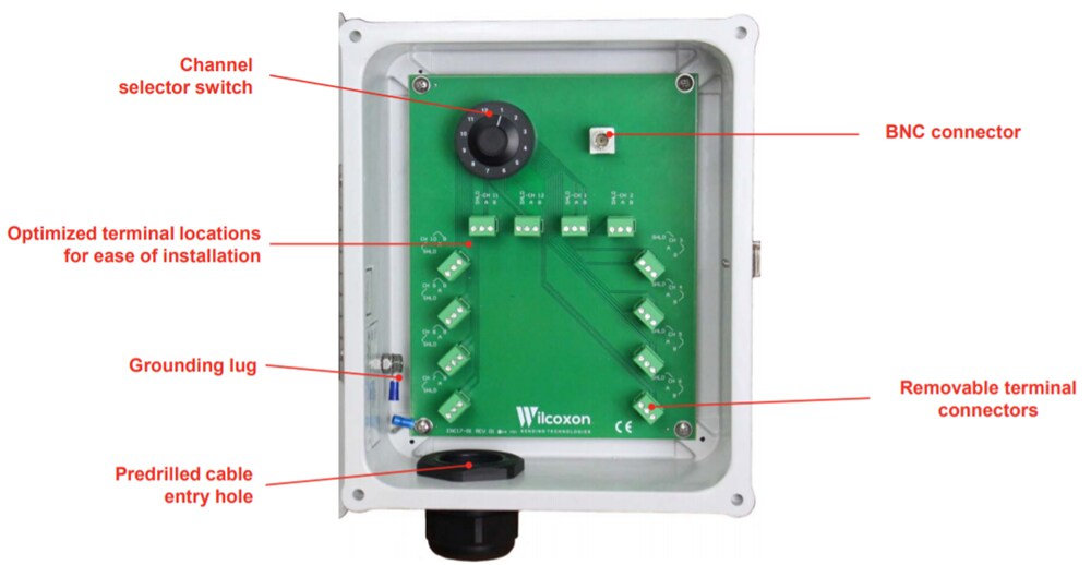 Block Diagram - Amphenol Wilcoxon VLL VibraLINK Lite Enclosures