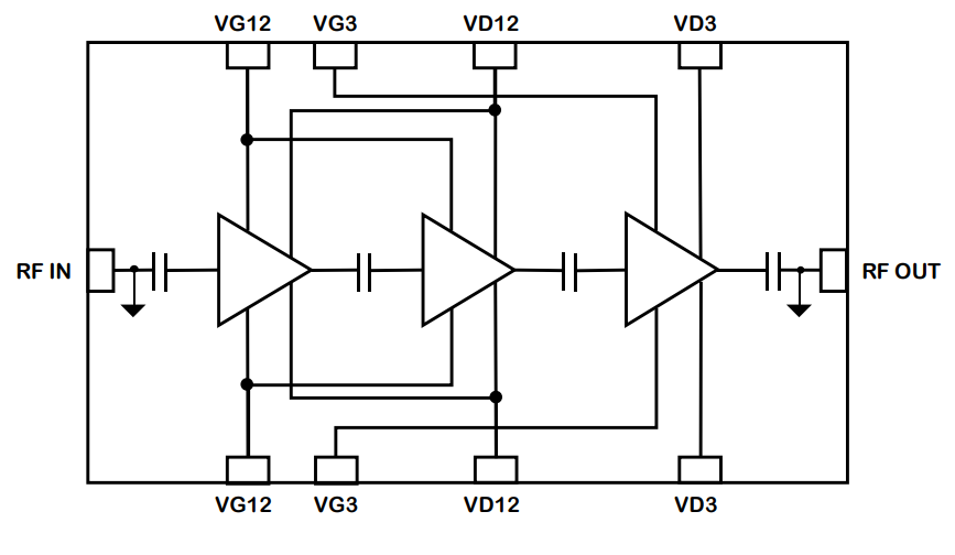Block Diagram - Qorvo QPA2210D & QPA2211D 27-31GHz GaN Power Amplifiers