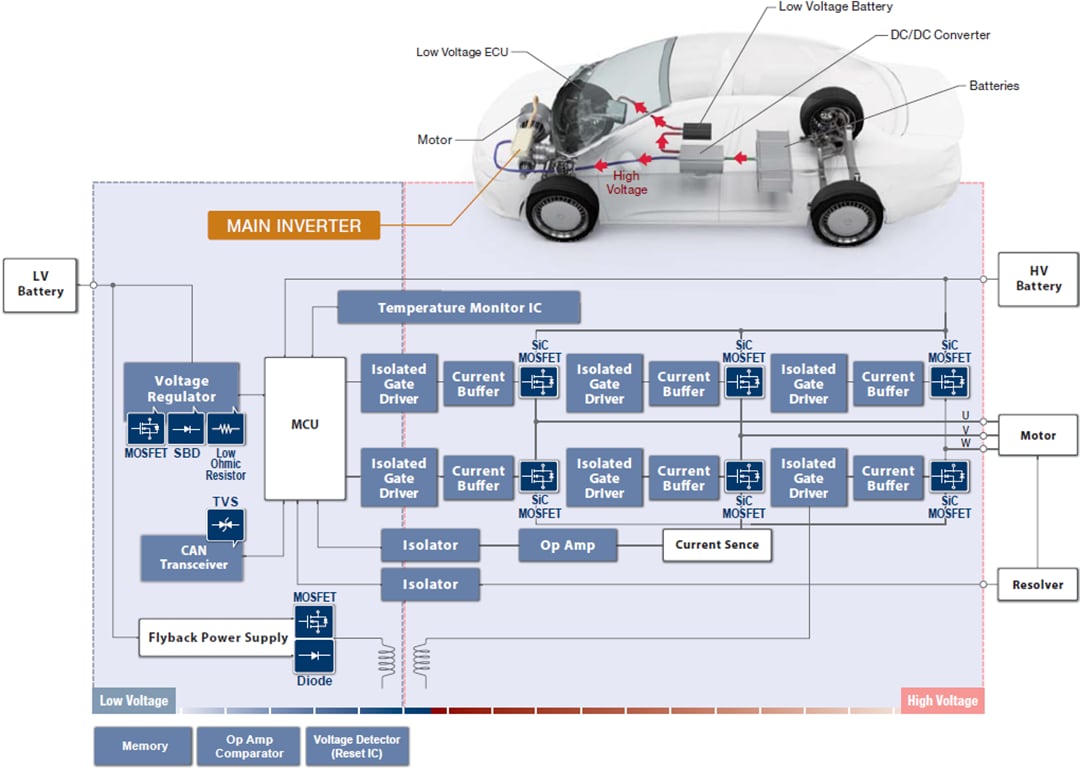 Block Diagram - ROHM Semiconductor Electronic Vehicle (EV) Solutions