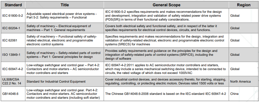 Chart - Littelfuse Solutions for Motor Drives & Soft Starters
