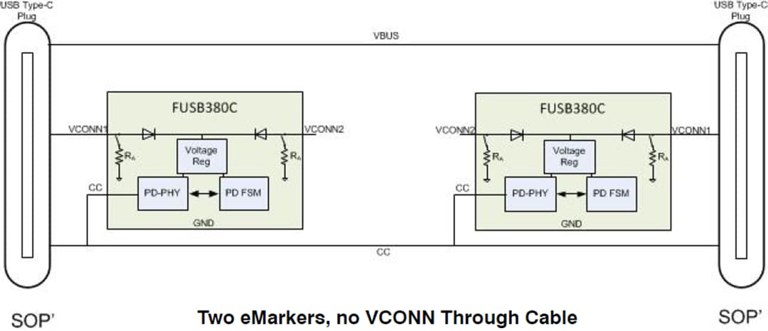 onsemi FUSB380C Autonomous USB Type-C™ Cable Marker