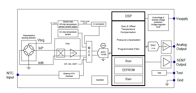 Block Diagram - Melexis MLX90821 Relative Pressure Sensors