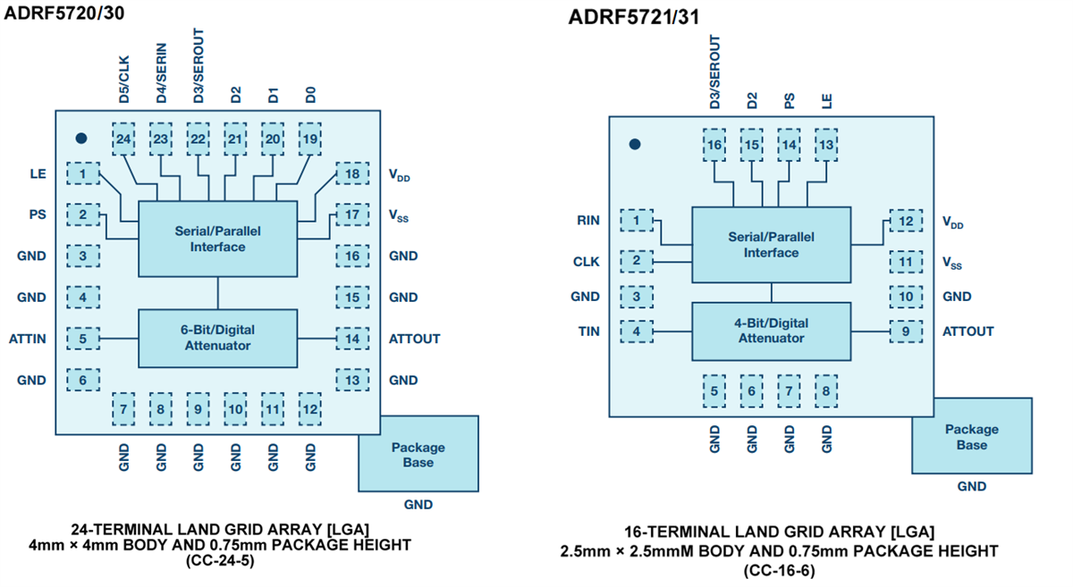 Block Diagram - Analog Devices Inc. ADRF57xx Digital Attenuators