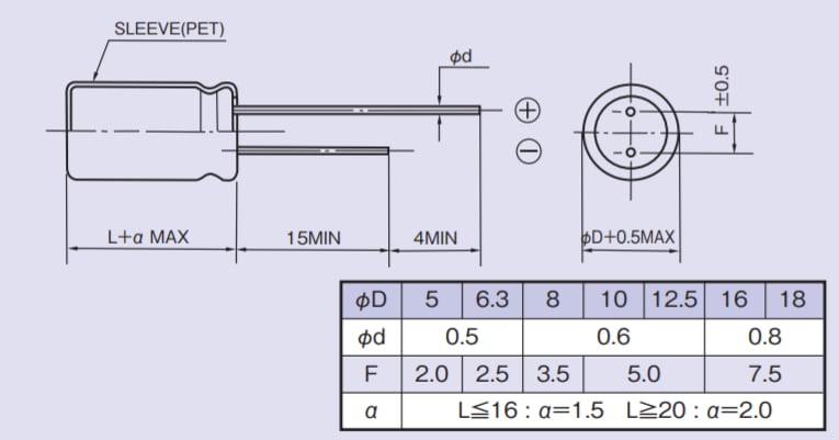 Chart - Rubycon ZLH Radial Lead Aluminum Electrolytic Capacitors
