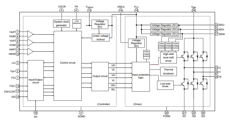 Block Diagram - Toshiba TB67B000AHG 3-Phase Brushless Motor Driver