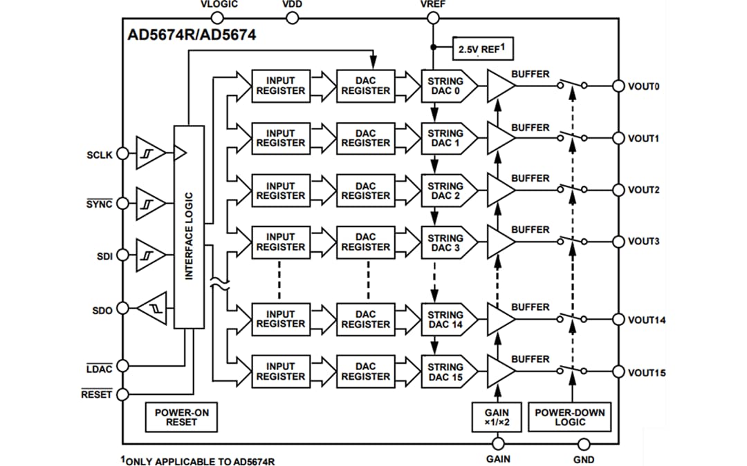 Block Diagram - Analog Devices Inc. AD5674 & AD5674R 12-Bit, 16-Channel nanoDAC+
