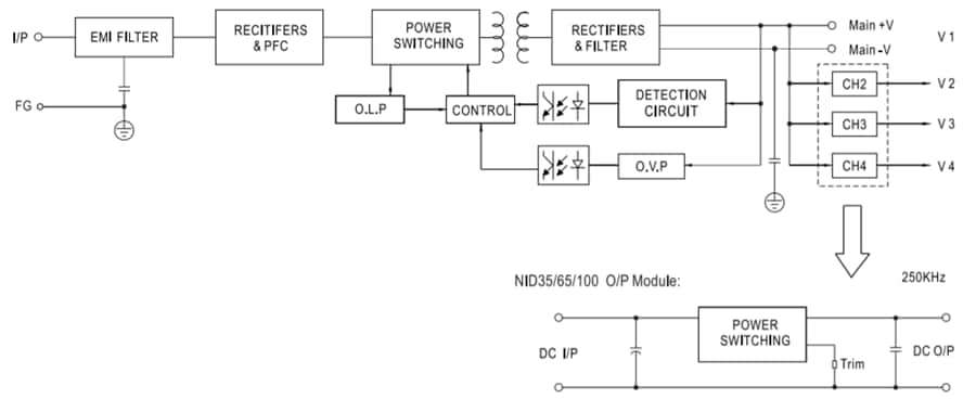 Block Diagram - MEAN WELL UMP-400 400W Fanless Power Supplies