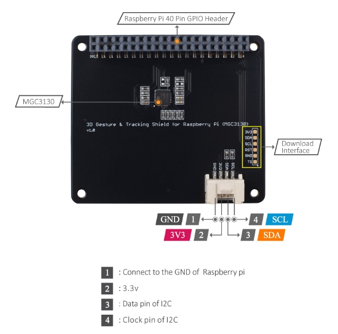 Seeed Studio 3D Gesture & Tracking Shield for Raspberry Pi
