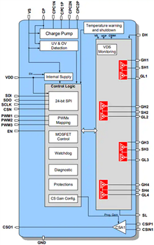 Block Diagram - Infineon Technologies TLE9210x Multi-MOSFET Drivers