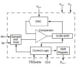 Block Diagram - Microchip Technology MCP3201 A/D Converters