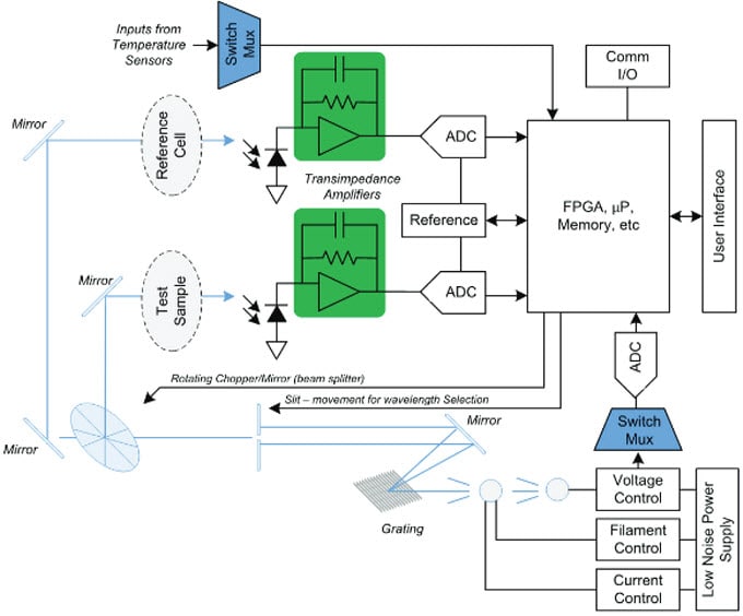 Application Circuit Diagram - Vishay Analog Switches & Multiplexers
