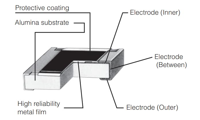 Panasonic High-Precision Thin Film Resistors