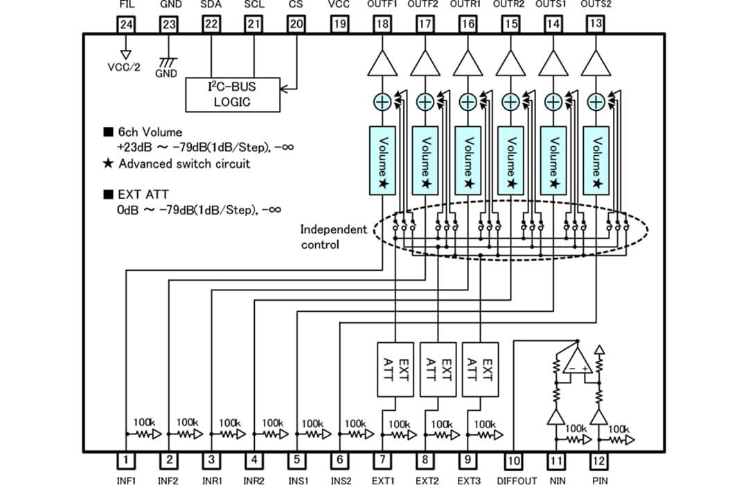 Block Diagram - ROHM Semiconductor BD34602FS-M 6-channel Sound Processors