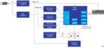 Renesas Electronics Cloud & Sensor Solution for IoT Endpoints