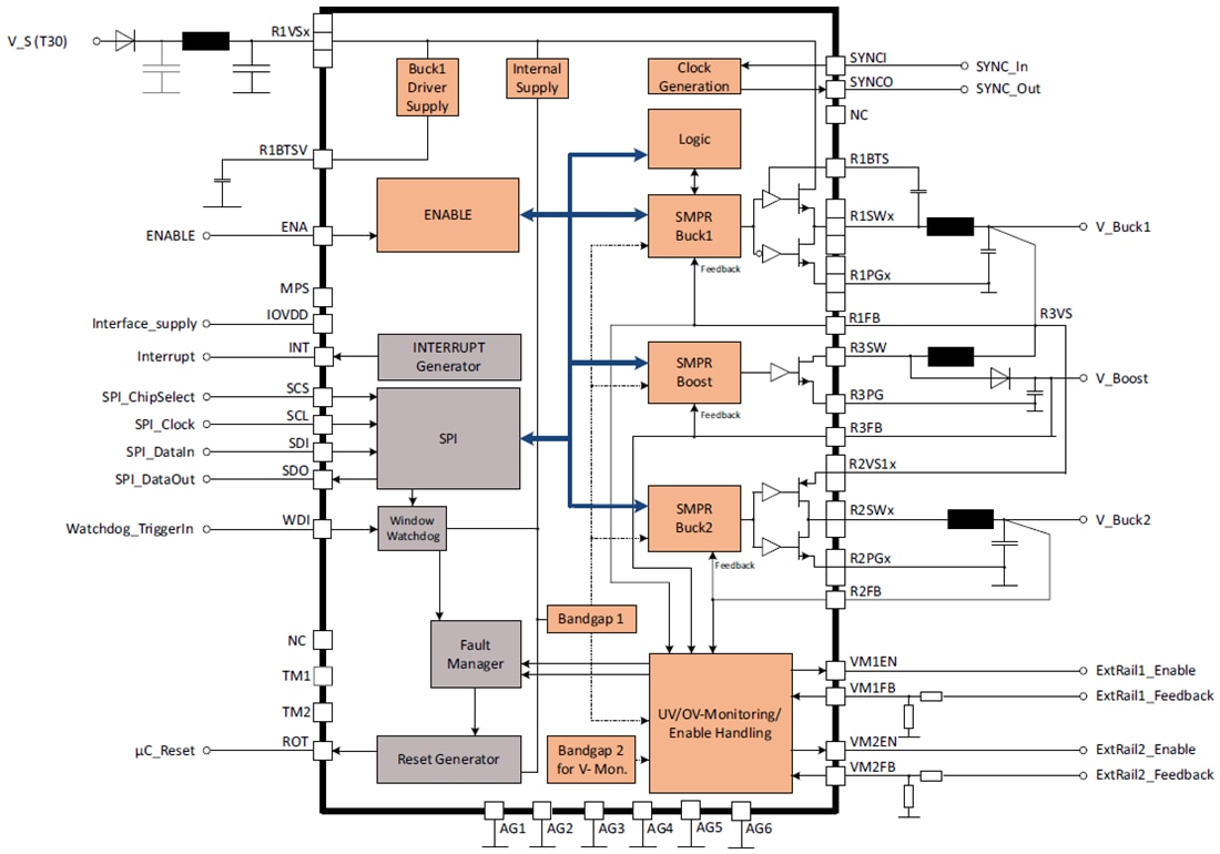 Block Diagram - Infineon Technologies TLF30682QVS01 OPTIREG™ Power Management IC