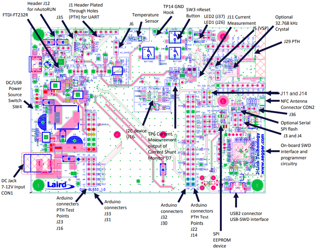 Chart - Ezurio DVK-BL652 Development Kit