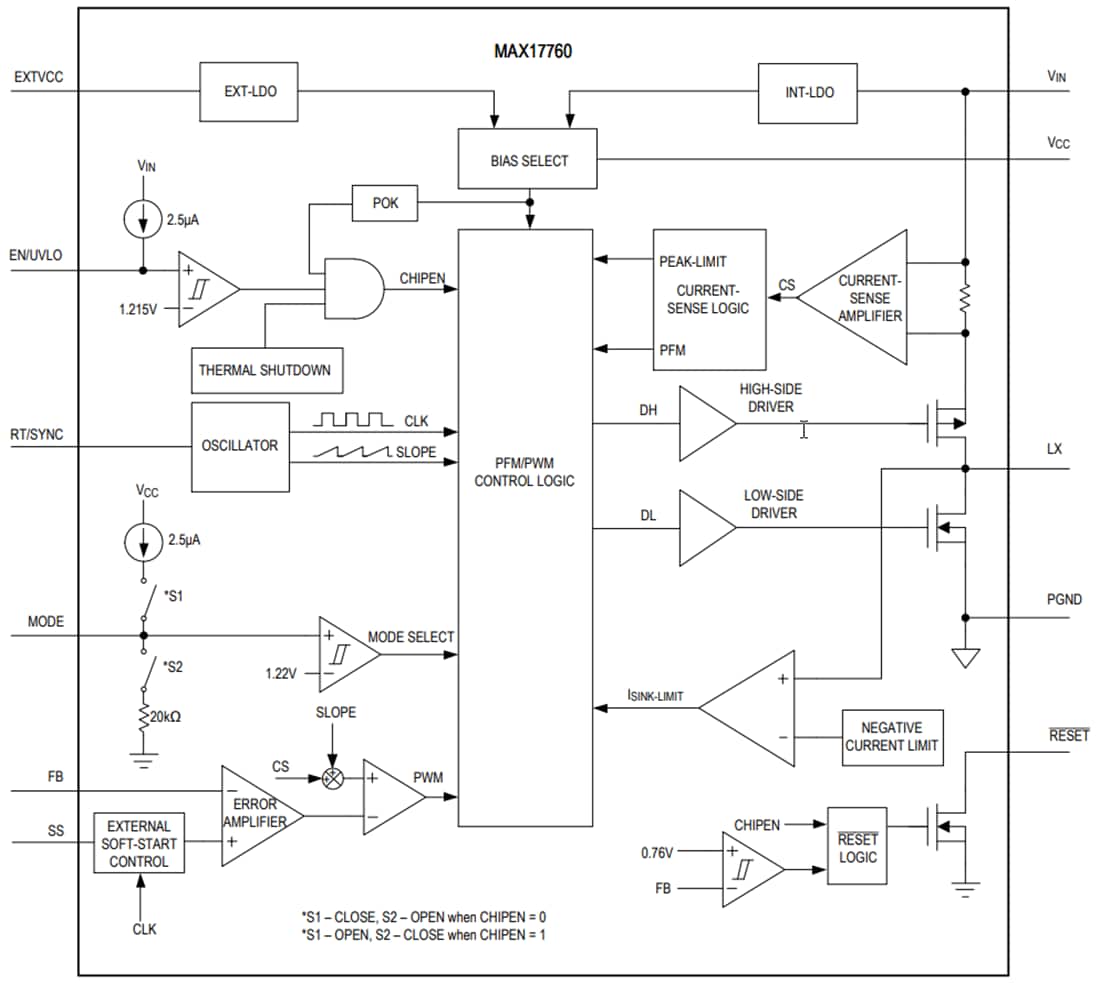 Block Diagram - Analog Devices Inc. MAX17760 Step-Down DC-DC Converter