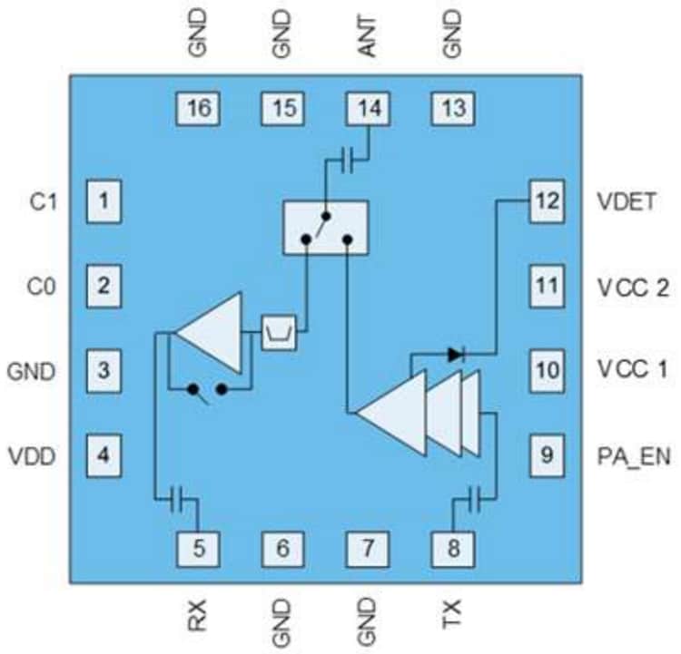 Block Diagram - Qorvo QPF4506B Wi-Fi® Front End Module
