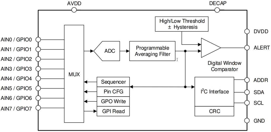 Block Diagram - Texas Instruments ADS7138/ADS7138-Q1 12-Bit ADCs