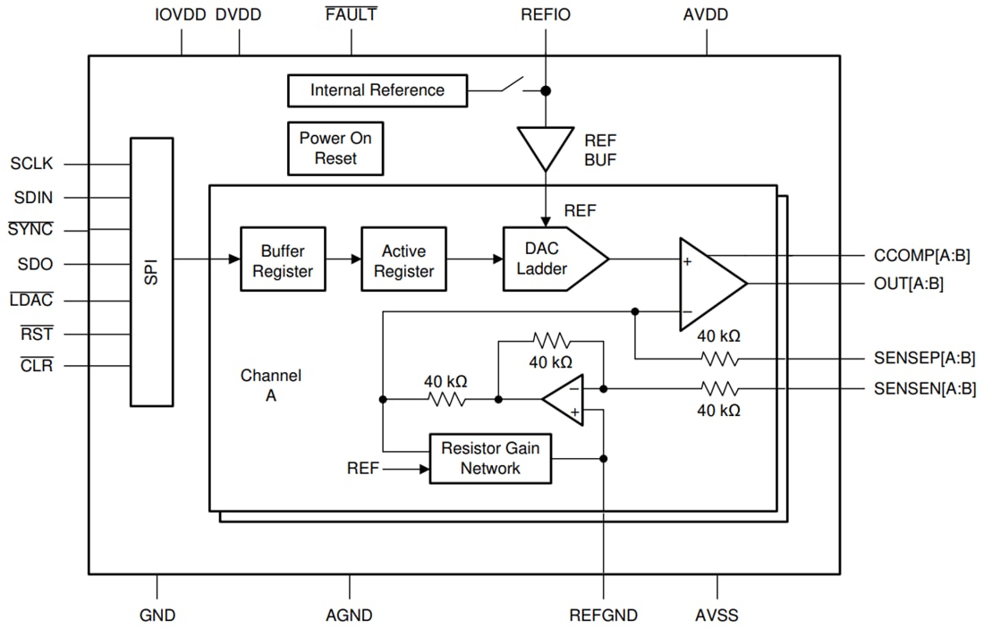 Block Diagram - Texas Instruments DACx1402 Dual-Channel Digital-to-Analog Converter