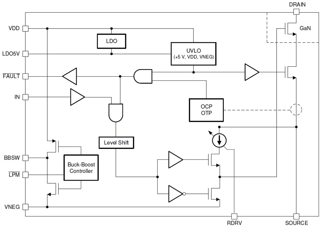 Block Diagram - Texas Instruments LMG341xR050 GaN Power Stage